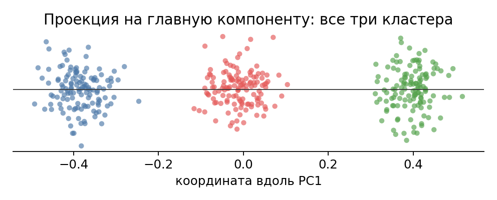 Вот это больше похоже на правду